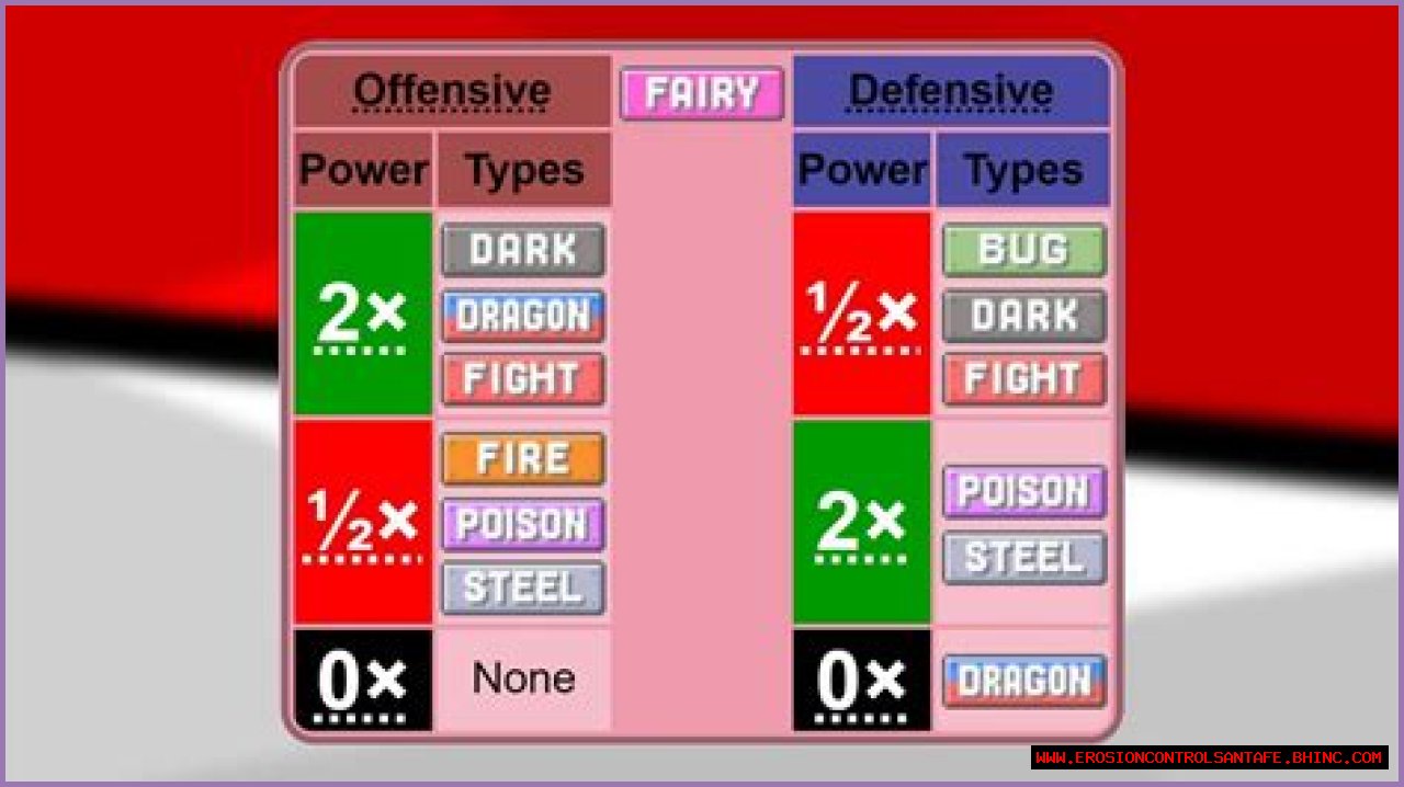 Fairy-type Pokemon weaknesses & resistances