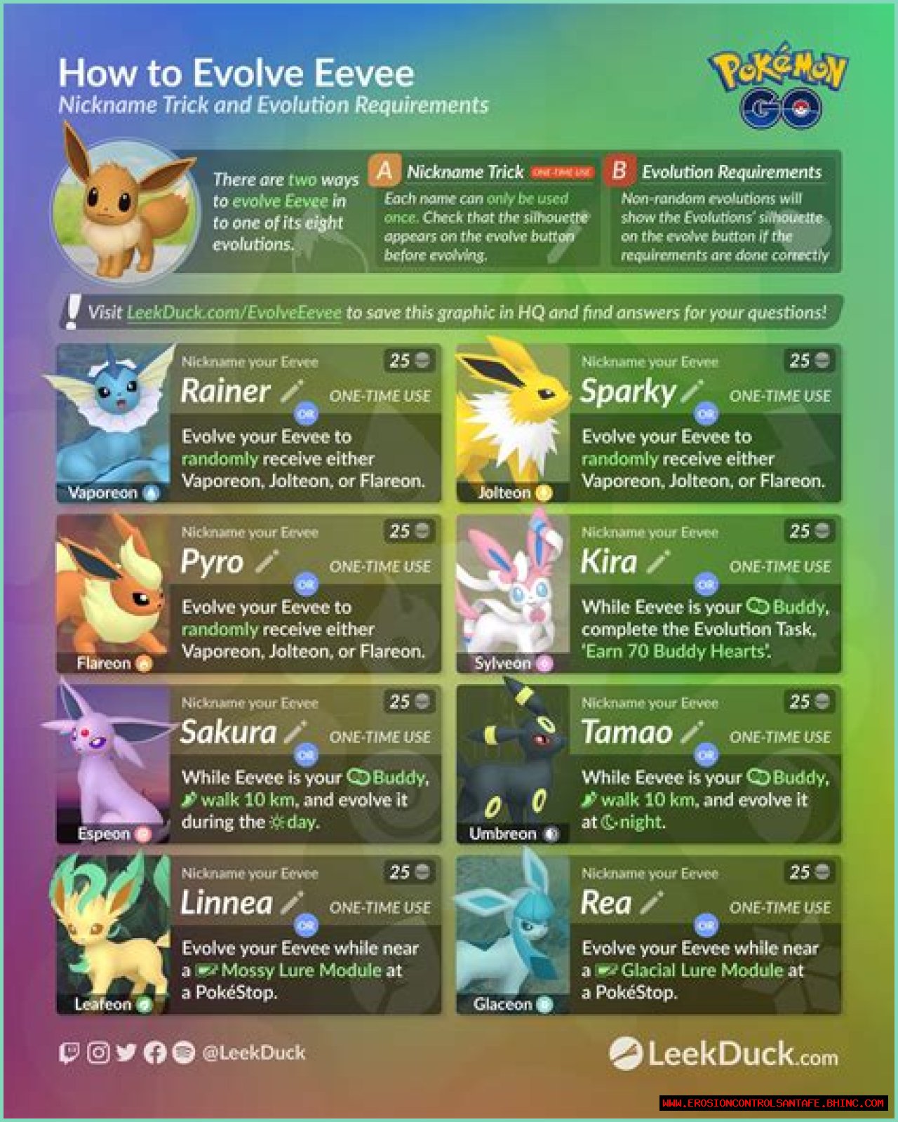 How to evolve Eevee in Pokemon Go: Eevee evolutions names guide