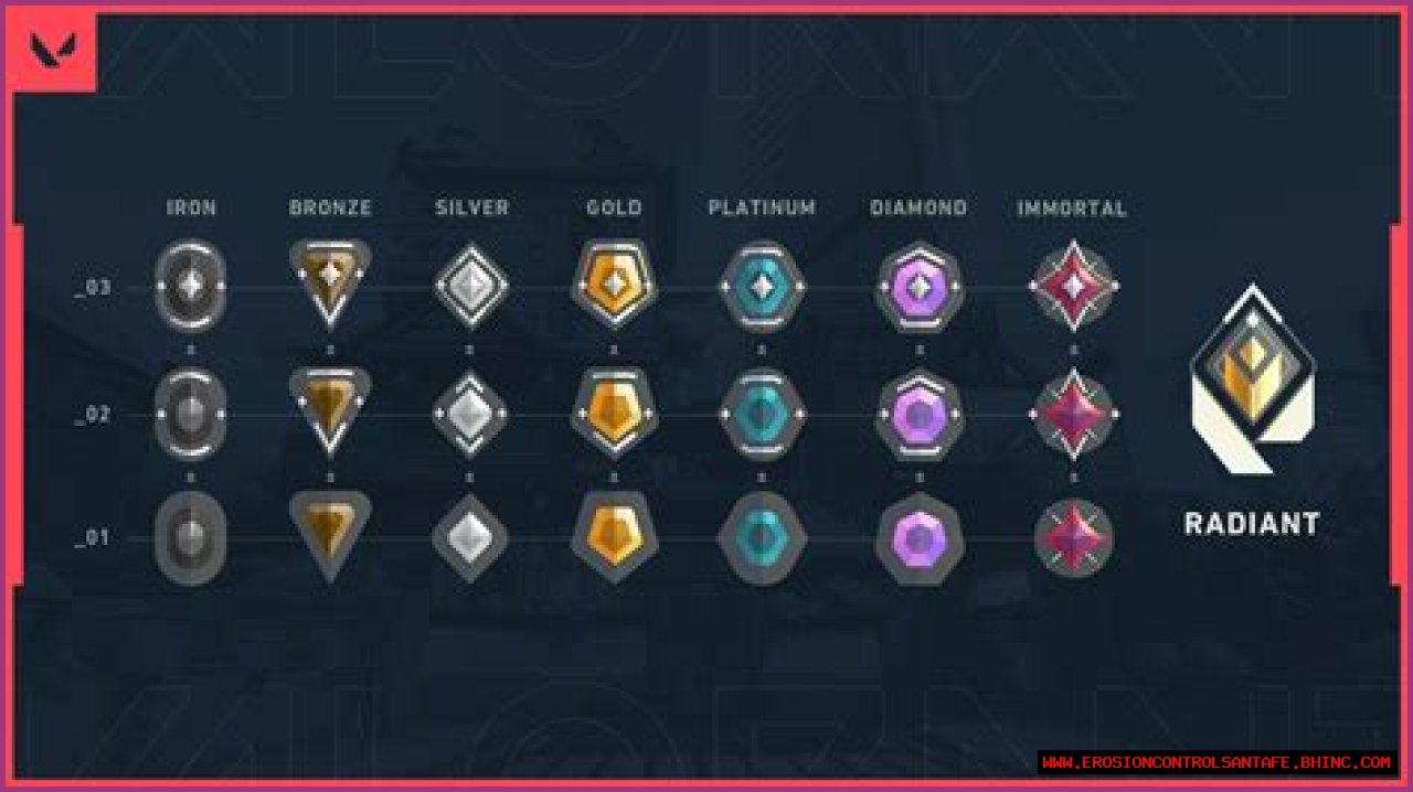 How to rank up Valorant Battle Pass fast: Level guide