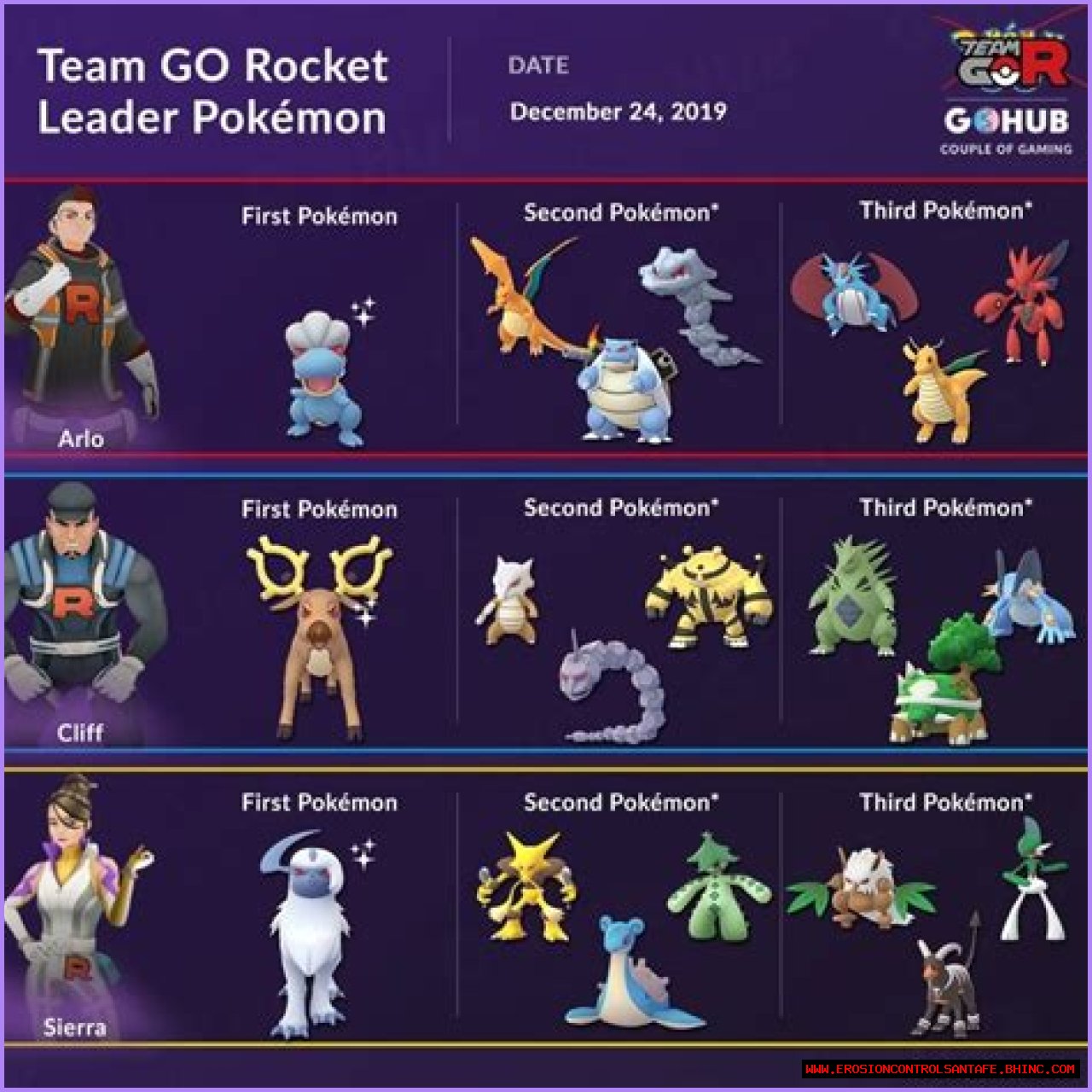 Pokemon Go Arlo counters June 2022: How to beat Team Rocket leader, best team, moves, weaknesses