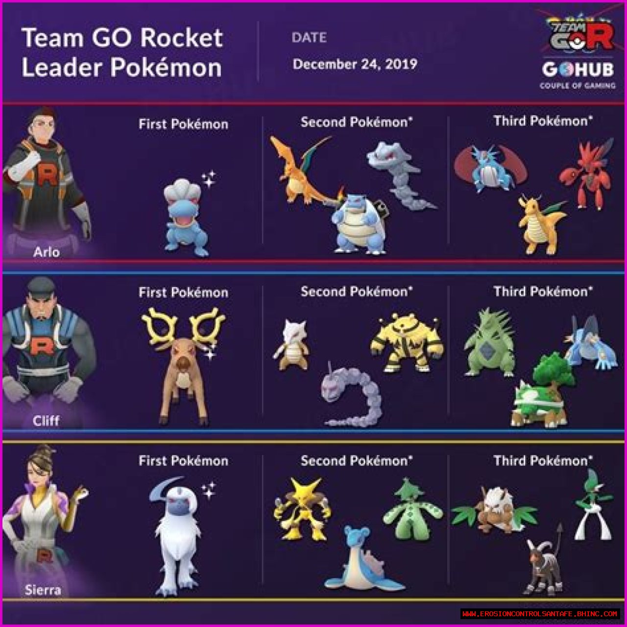 Pokemon Go Cliff counters June 2022: How to beat Team Rocket leader, best team, moves, weaknesses