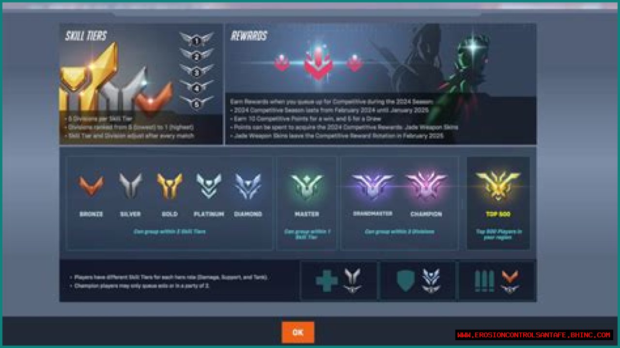 What are Overwatch ranks? SR, tiers, & rewards explained
